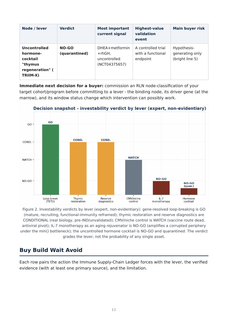 Immune Aging Supply Chain research report preview page 11