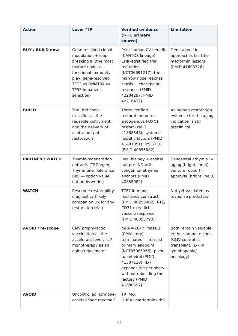 Immune Aging Supply Chain research report preview page 12