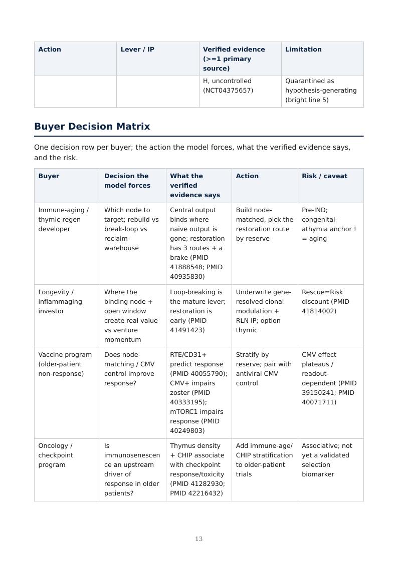 Immune Aging Supply Chain research report preview page 13