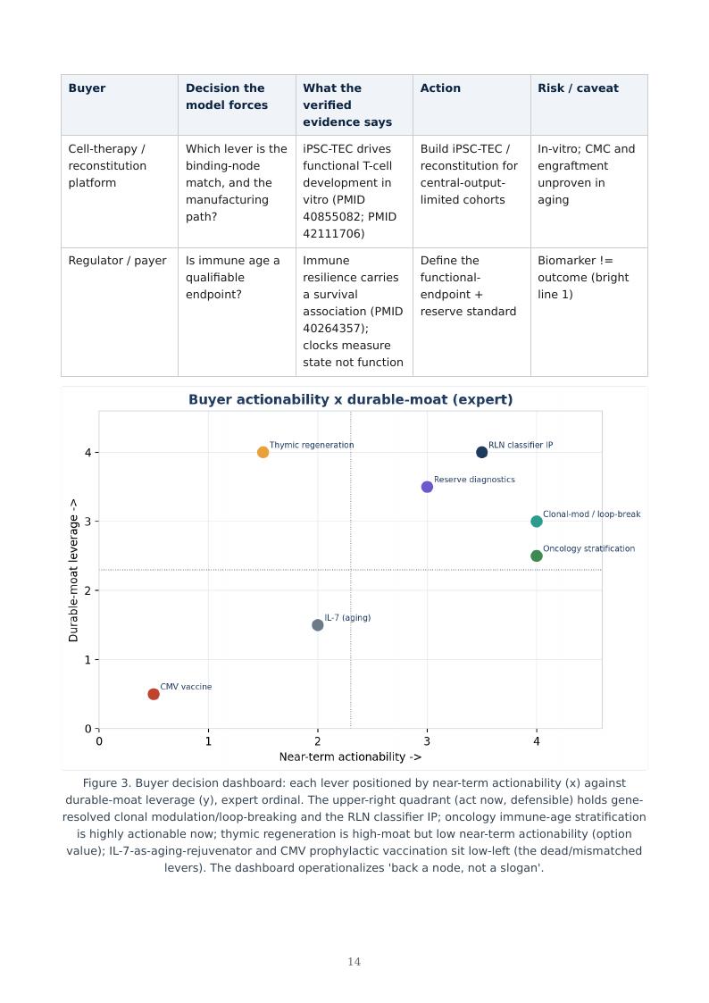 Immune Aging Supply Chain research report preview page 14