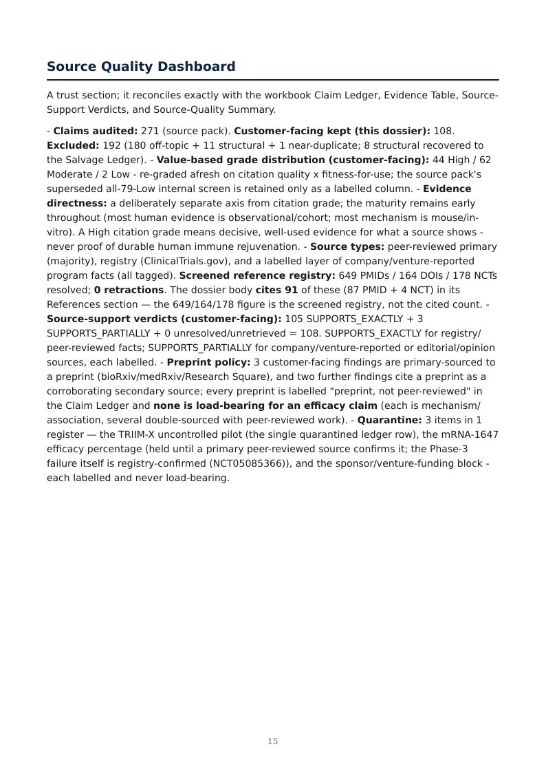 Immune Aging Supply Chain research report preview page 15