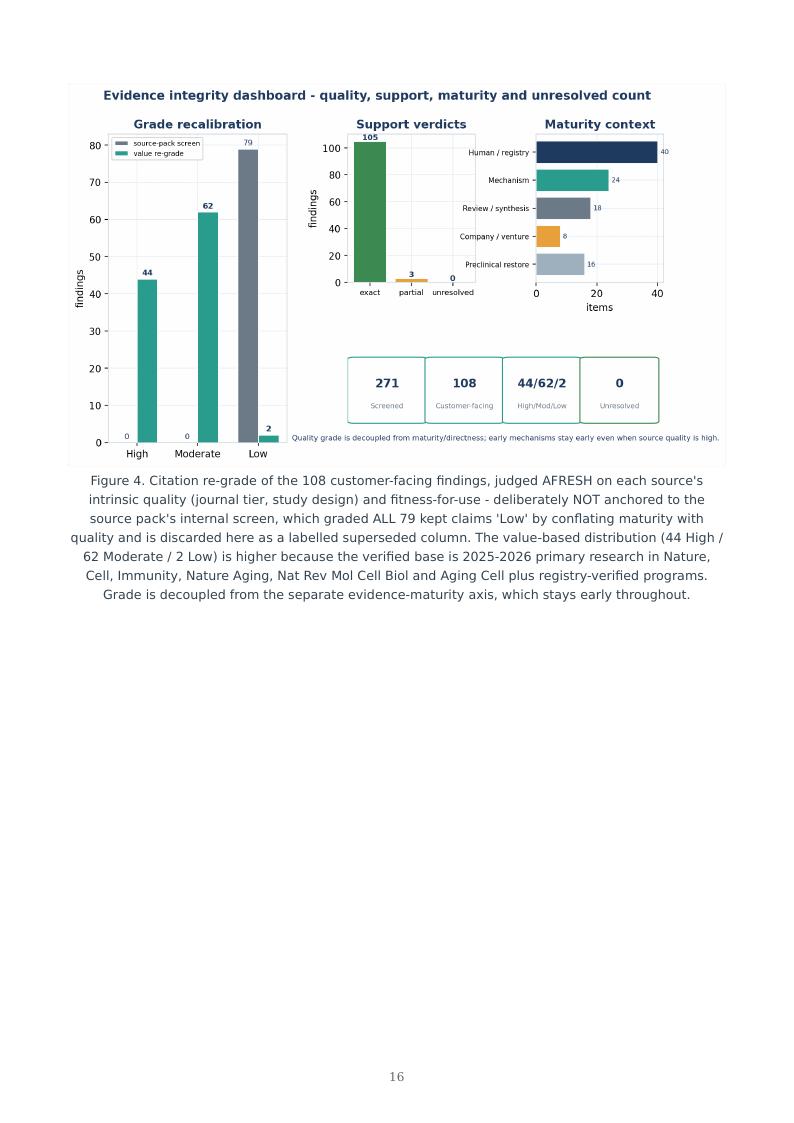 Immune Aging Supply Chain research report preview page 16