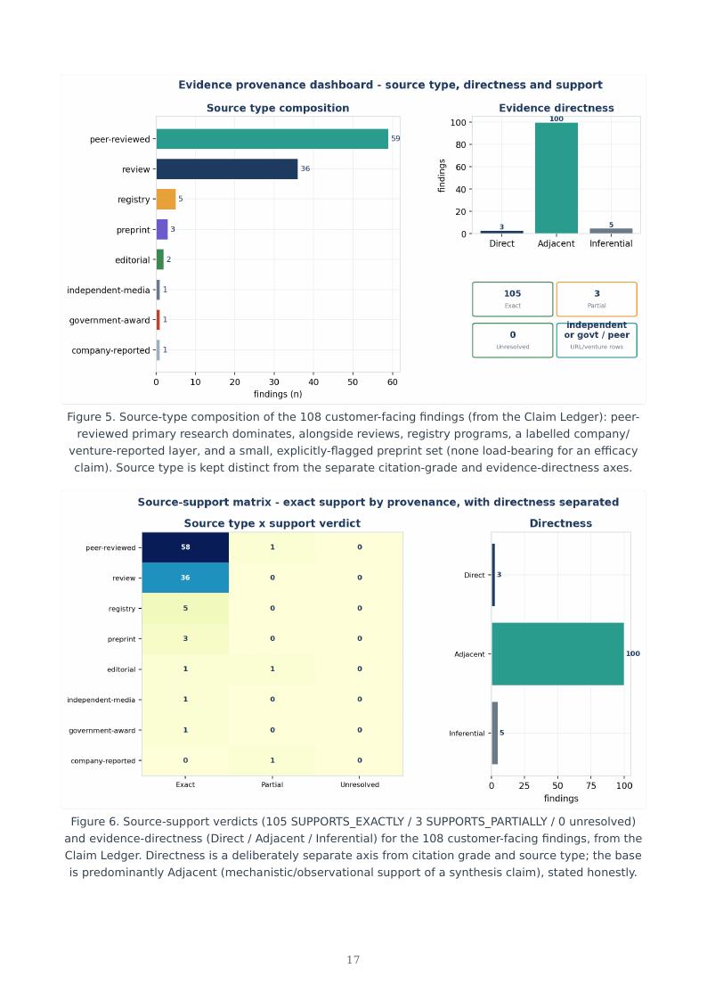 Immune Aging Supply Chain research report preview page 17