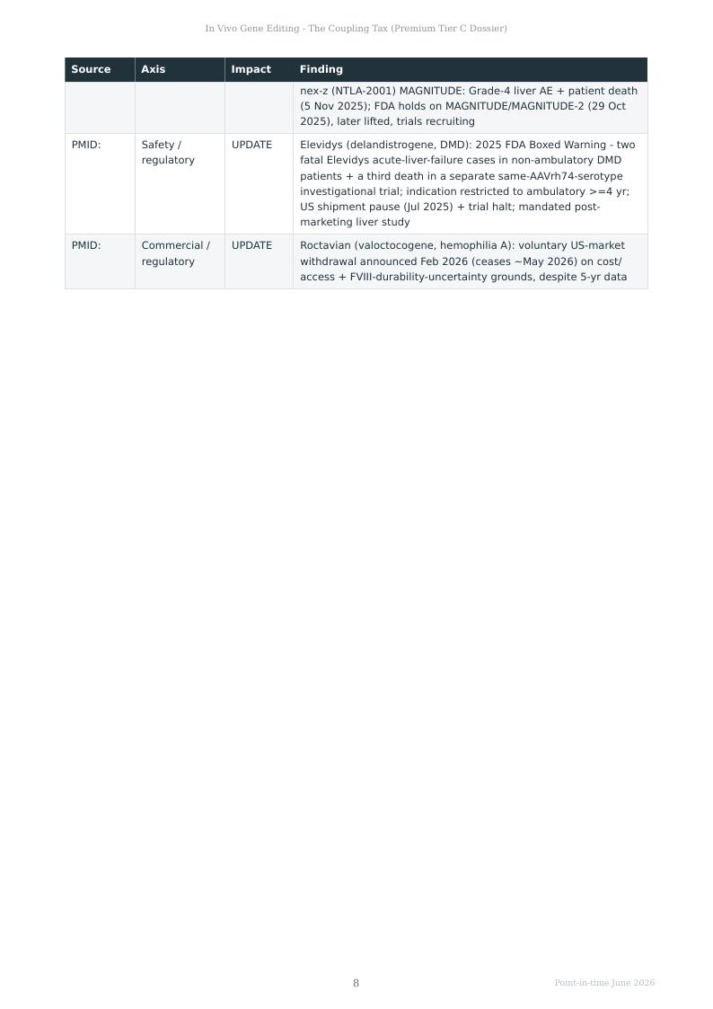 In Vivo Gene Editing research report preview page 8