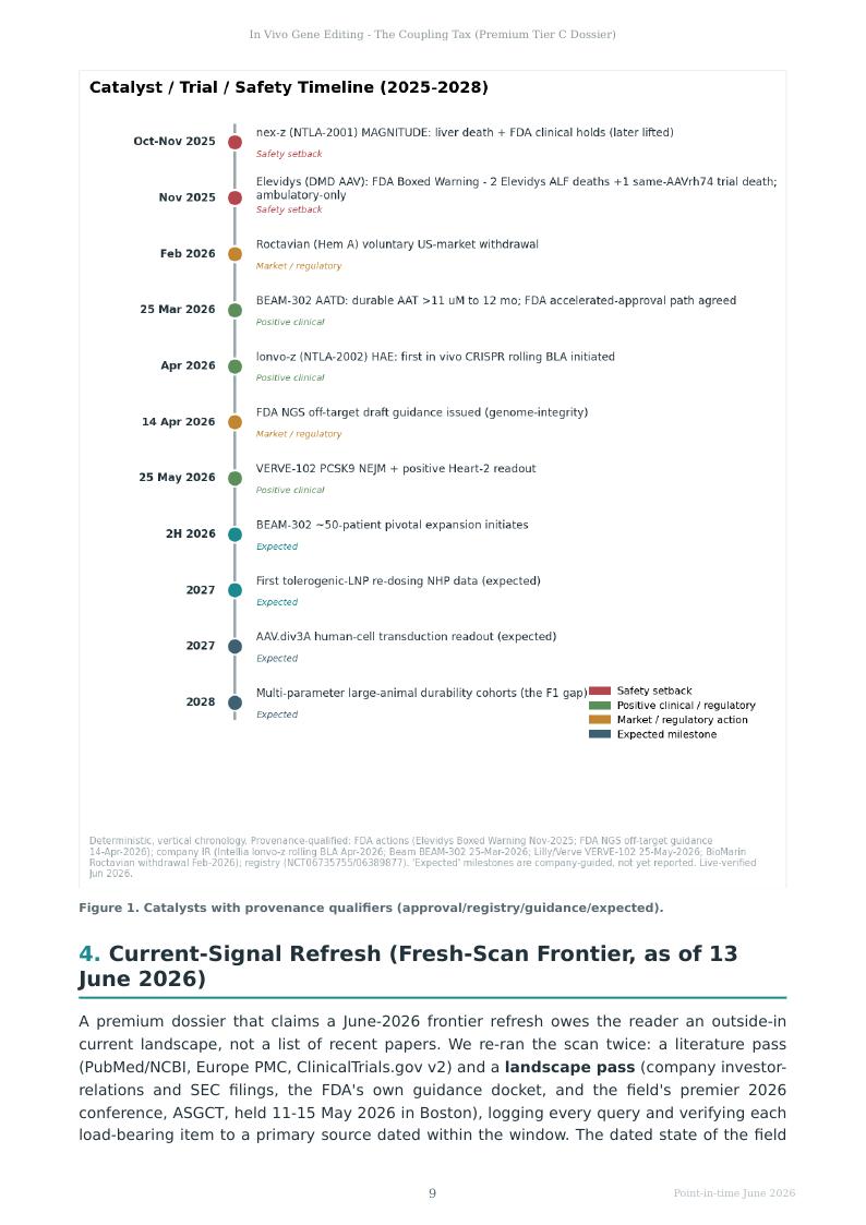 In Vivo Gene Editing research report preview page 9