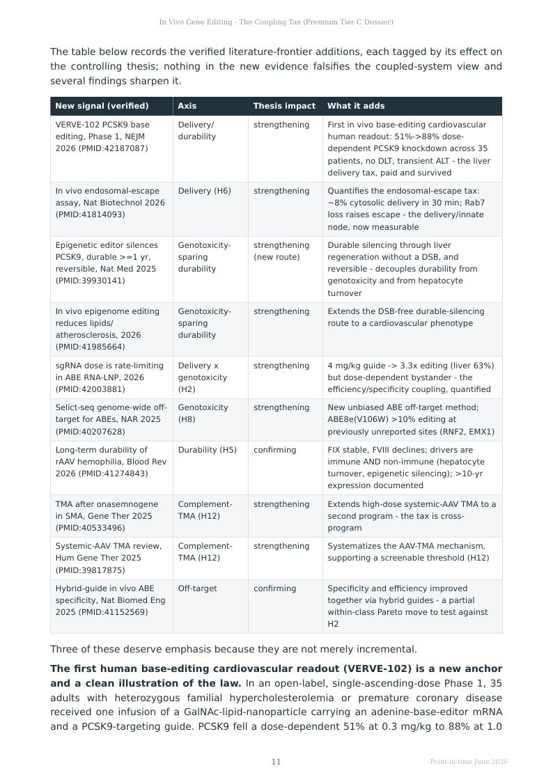 In Vivo Gene Editing research report preview page 11
