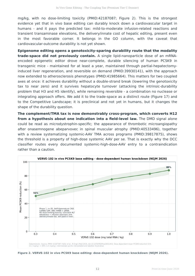 In Vivo Gene Editing research report preview page 12