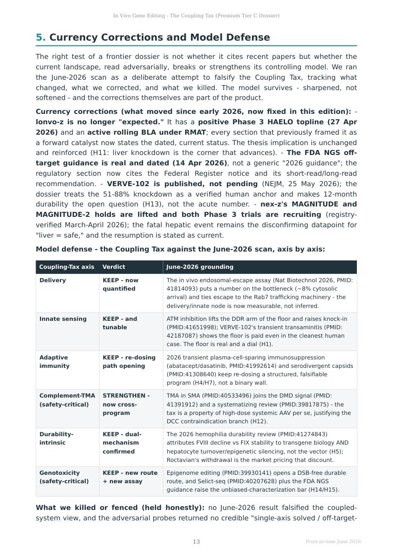 In Vivo Gene Editing research report preview page 13