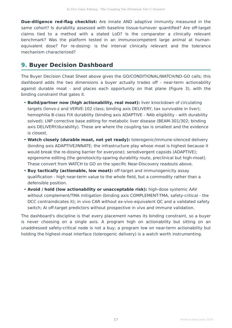 In Vivo Gene Editing research report preview page 17