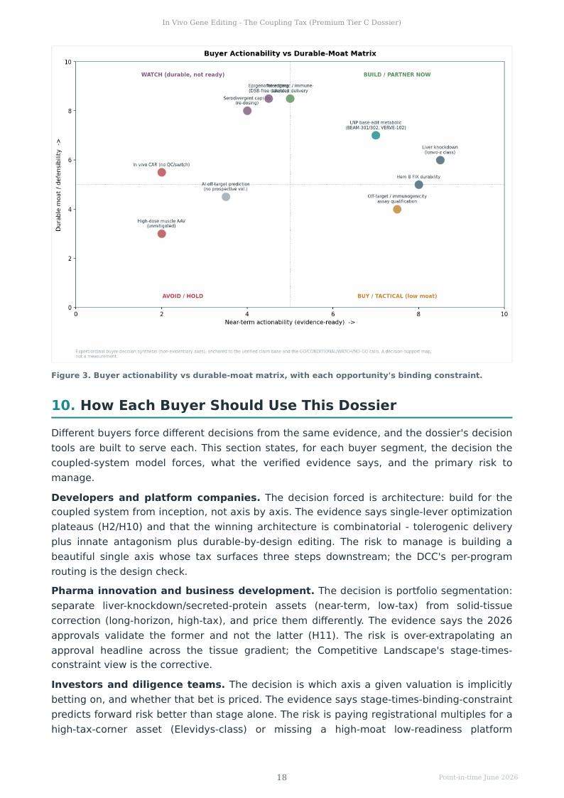 In Vivo Gene Editing research report preview page 18