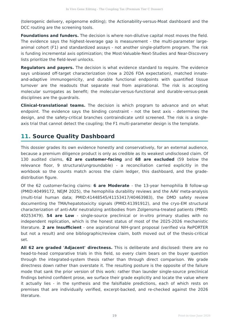 In Vivo Gene Editing research report preview page 19