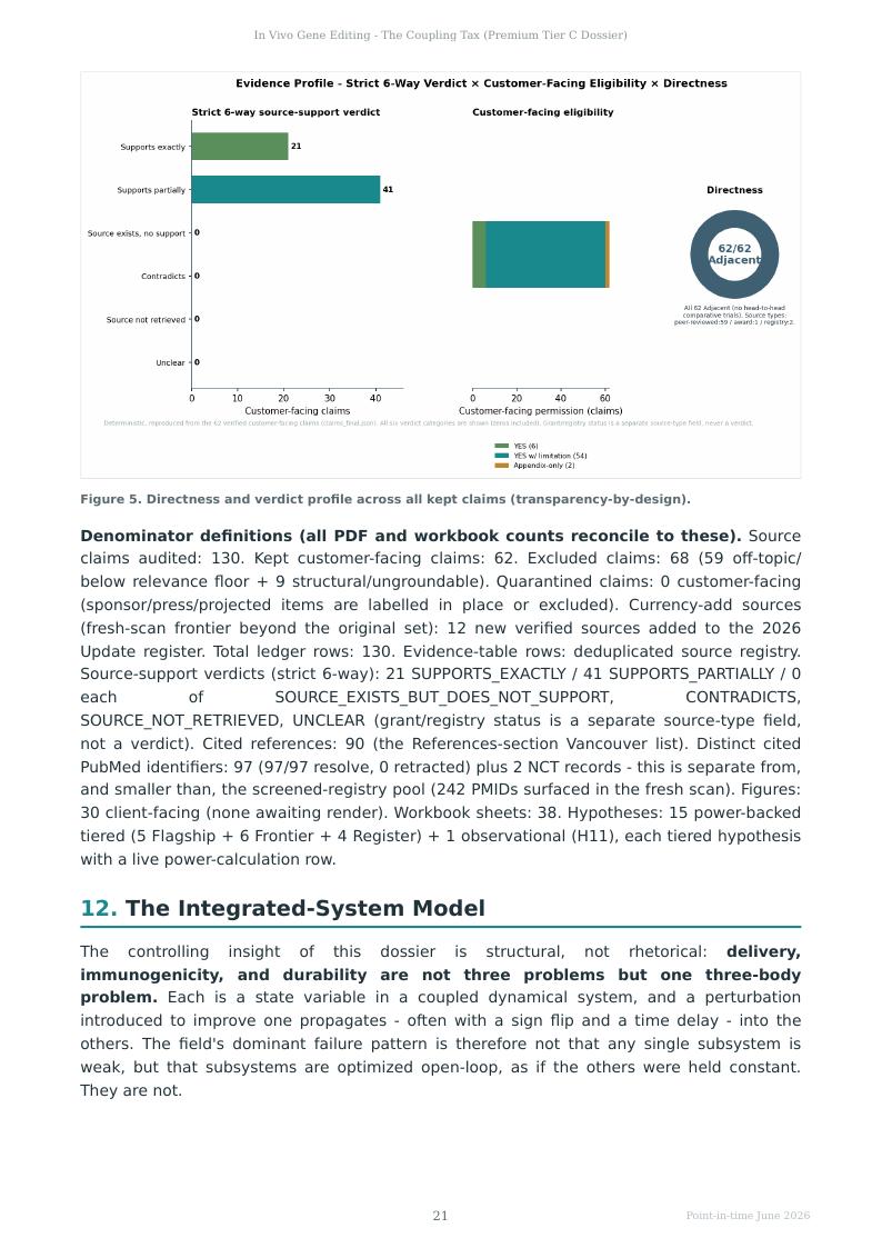 In Vivo Gene Editing research report preview page 21