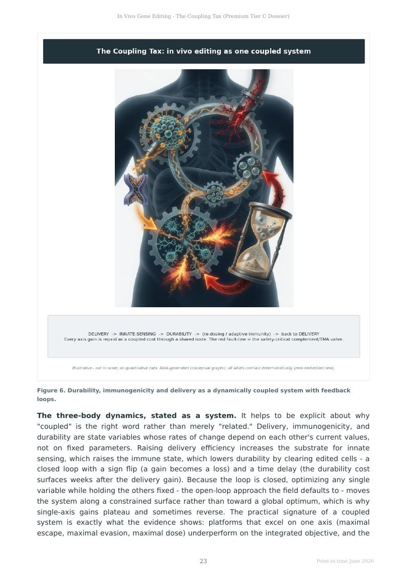 In Vivo Gene Editing research report preview page 23