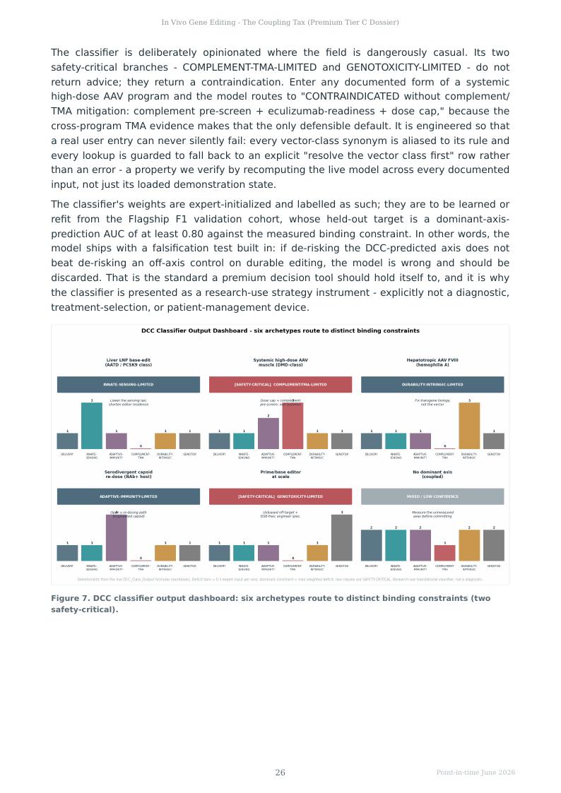 In Vivo Gene Editing research report preview page 26