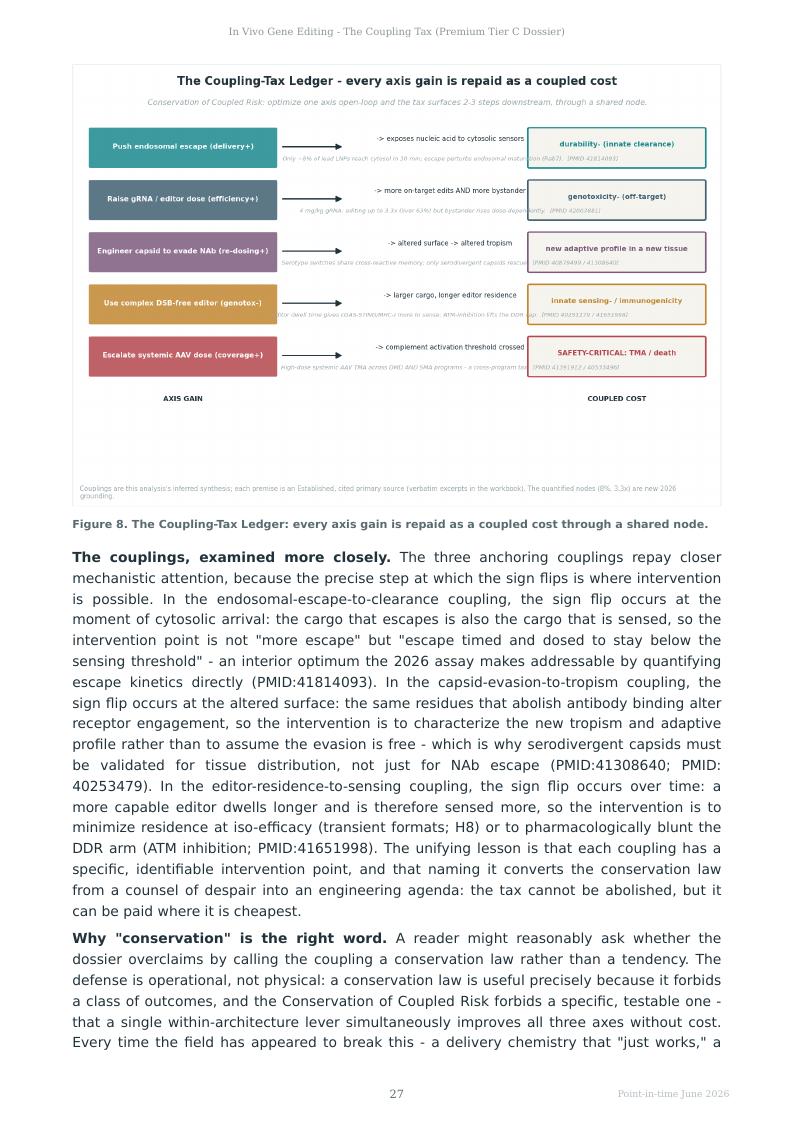 In Vivo Gene Editing research report preview page 27