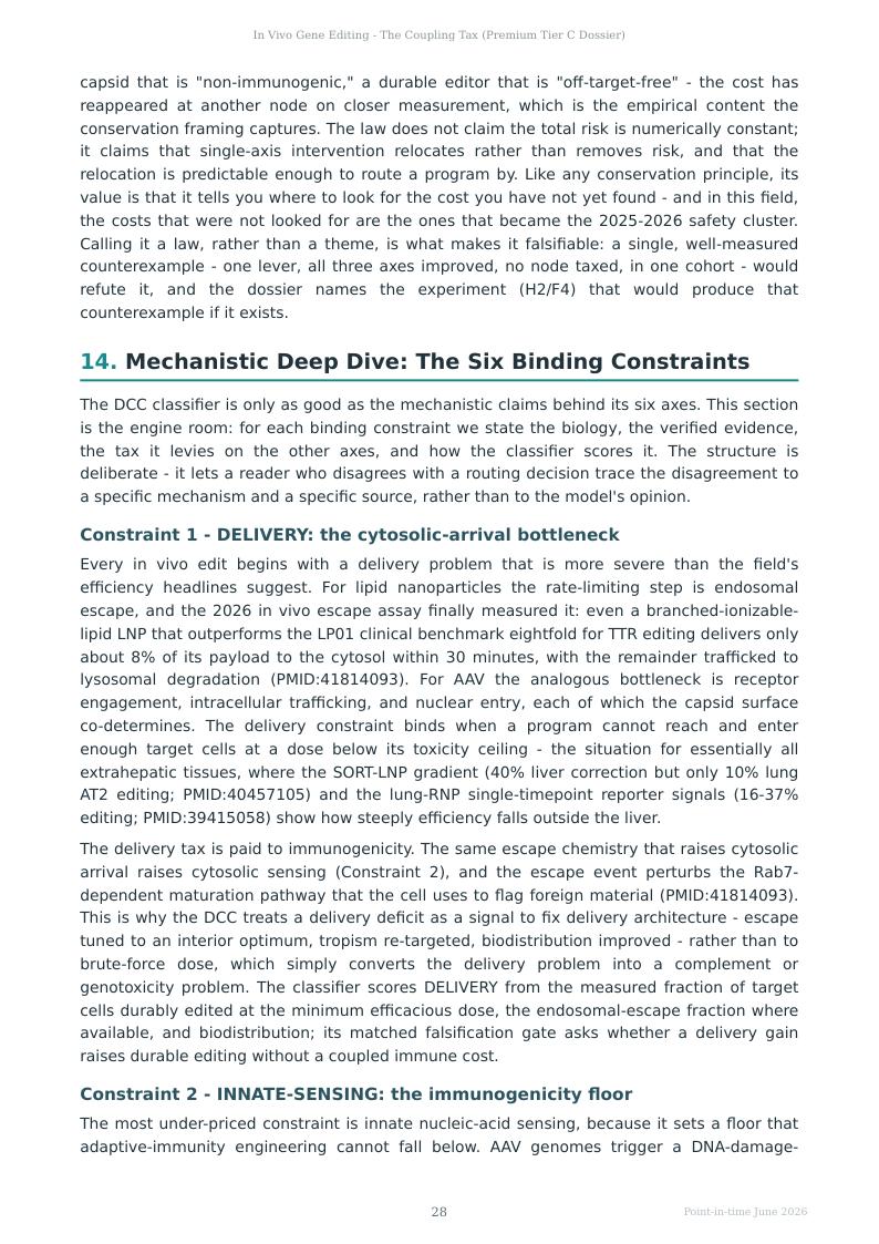 In Vivo Gene Editing research report preview page 28