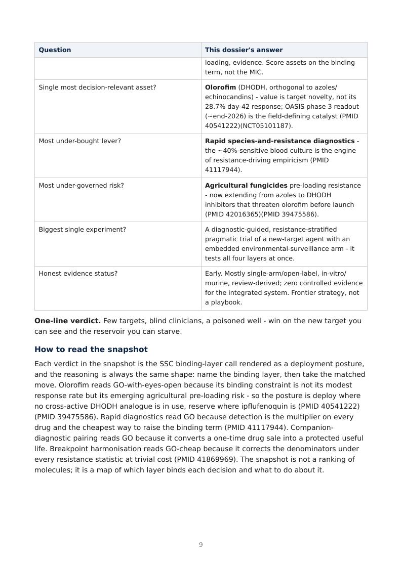 Invasive Fungal Disease & Antifungal Resistance research report preview page 9