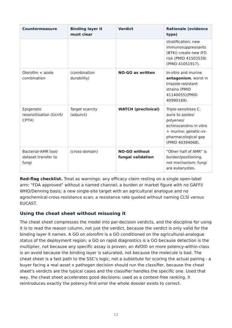 Invasive Fungal Disease & Antifungal Resistance research report preview page 12