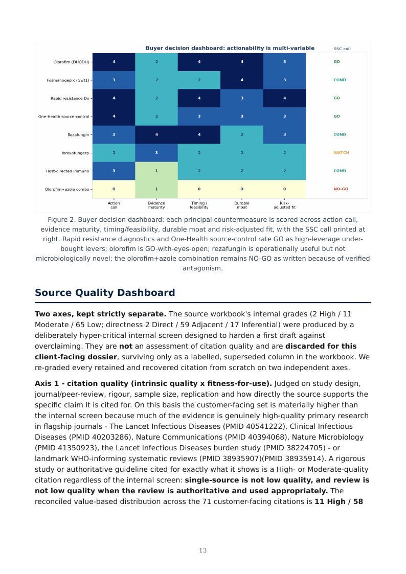 Invasive Fungal Disease & Antifungal Resistance research report preview page 13