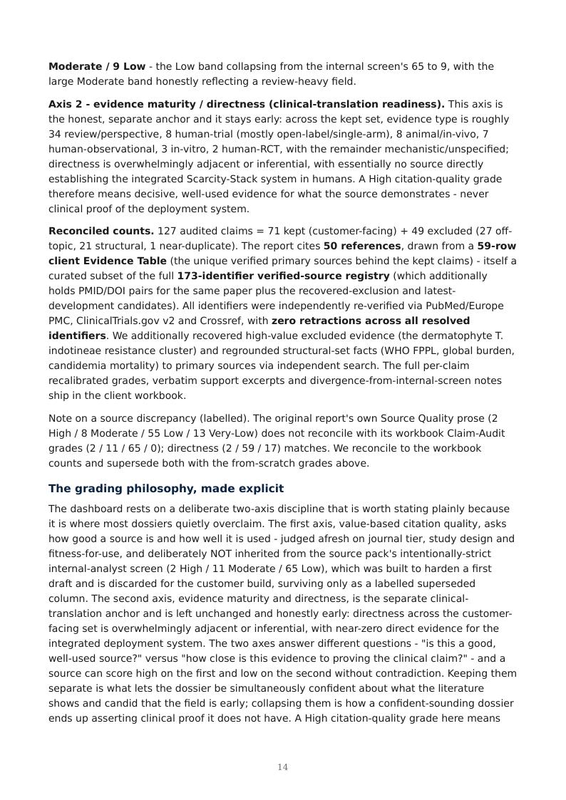 Invasive Fungal Disease & Antifungal Resistance research report preview page 14