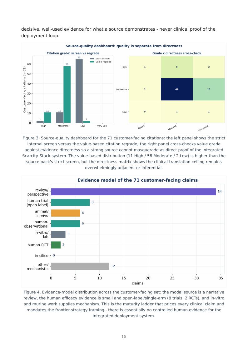 Invasive Fungal Disease & Antifungal Resistance research report preview page 15