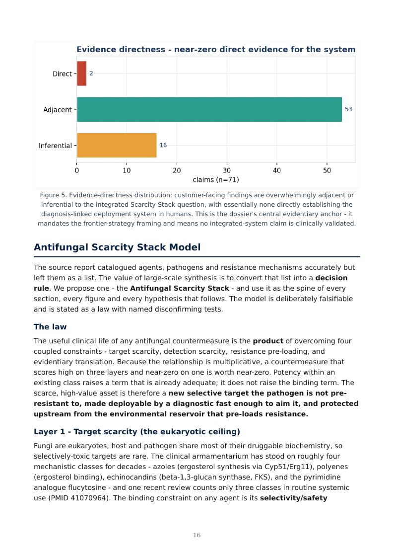 Invasive Fungal Disease & Antifungal Resistance research report preview page 16