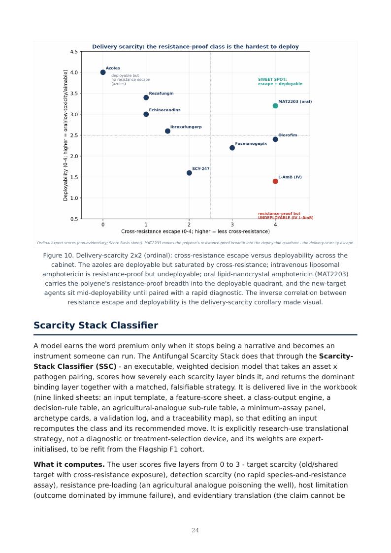 Invasive Fungal Disease & Antifungal Resistance research report preview page 24