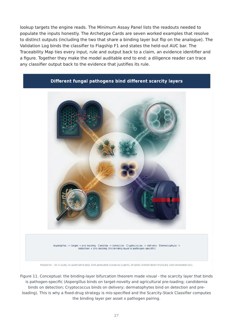 Invasive Fungal Disease & Antifungal Resistance research report preview page 27