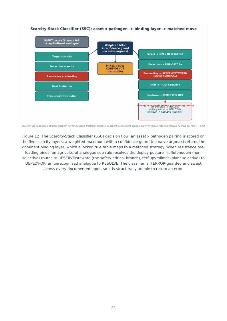 Invasive Fungal Disease & Antifungal Resistance research report preview page 28