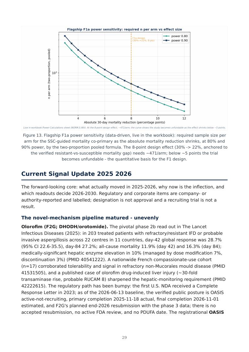 Invasive Fungal Disease & Antifungal Resistance research report preview page 29