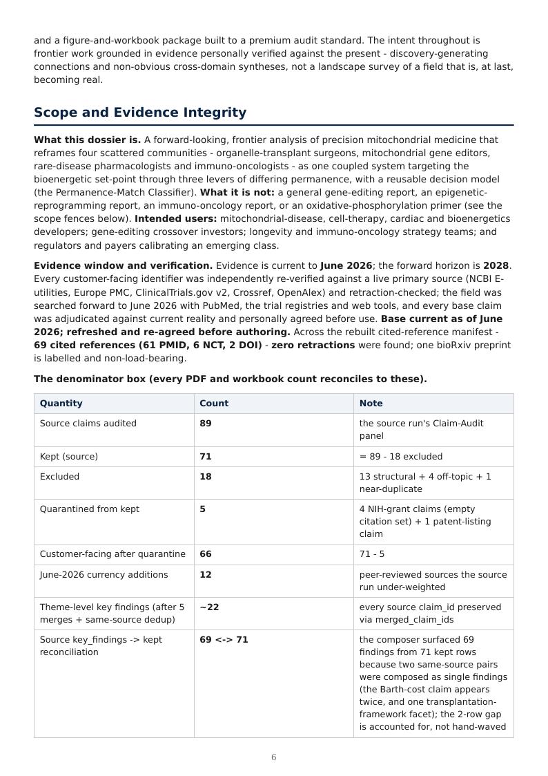 Mitochondrial Medicine Permanence Ladder research report preview page 6