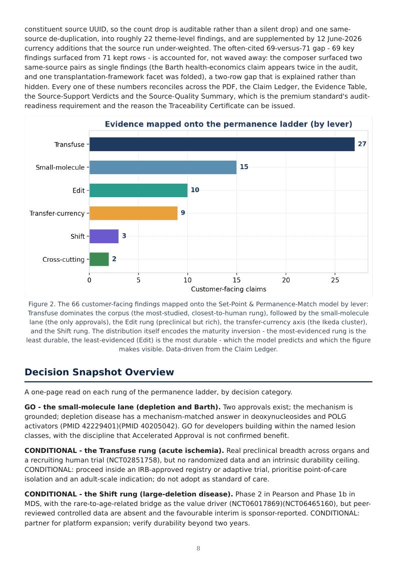 Mitochondrial Medicine Permanence Ladder research report preview page 8