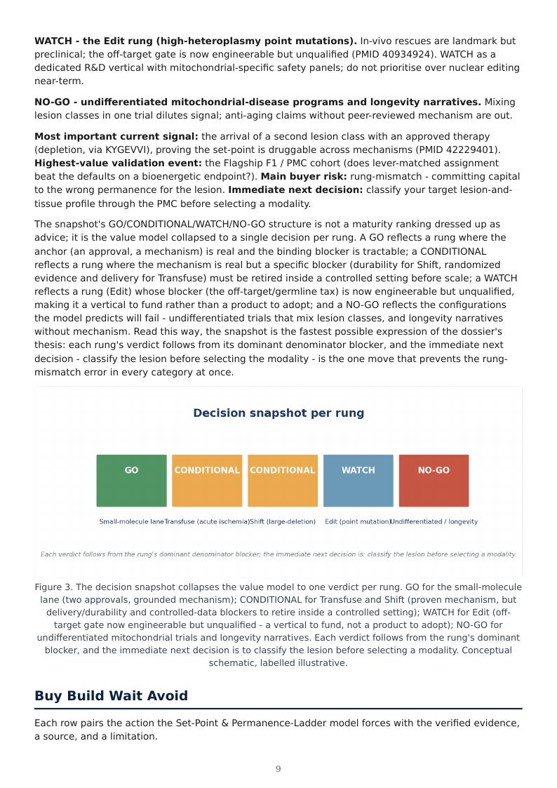 Mitochondrial Medicine Permanence Ladder research report preview page 9
