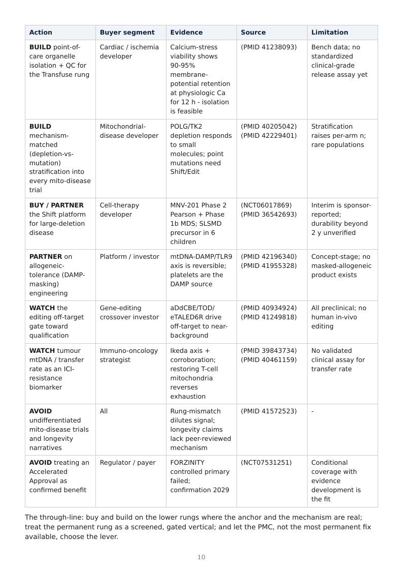 Mitochondrial Medicine Permanence Ladder research report preview page 10