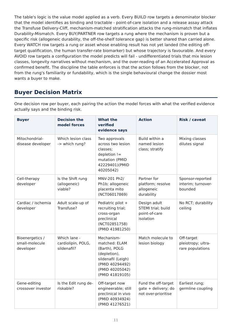 Mitochondrial Medicine Permanence Ladder research report preview page 11