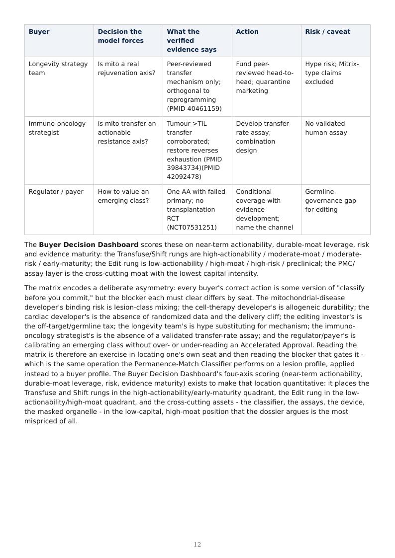 Mitochondrial Medicine Permanence Ladder research report preview page 12