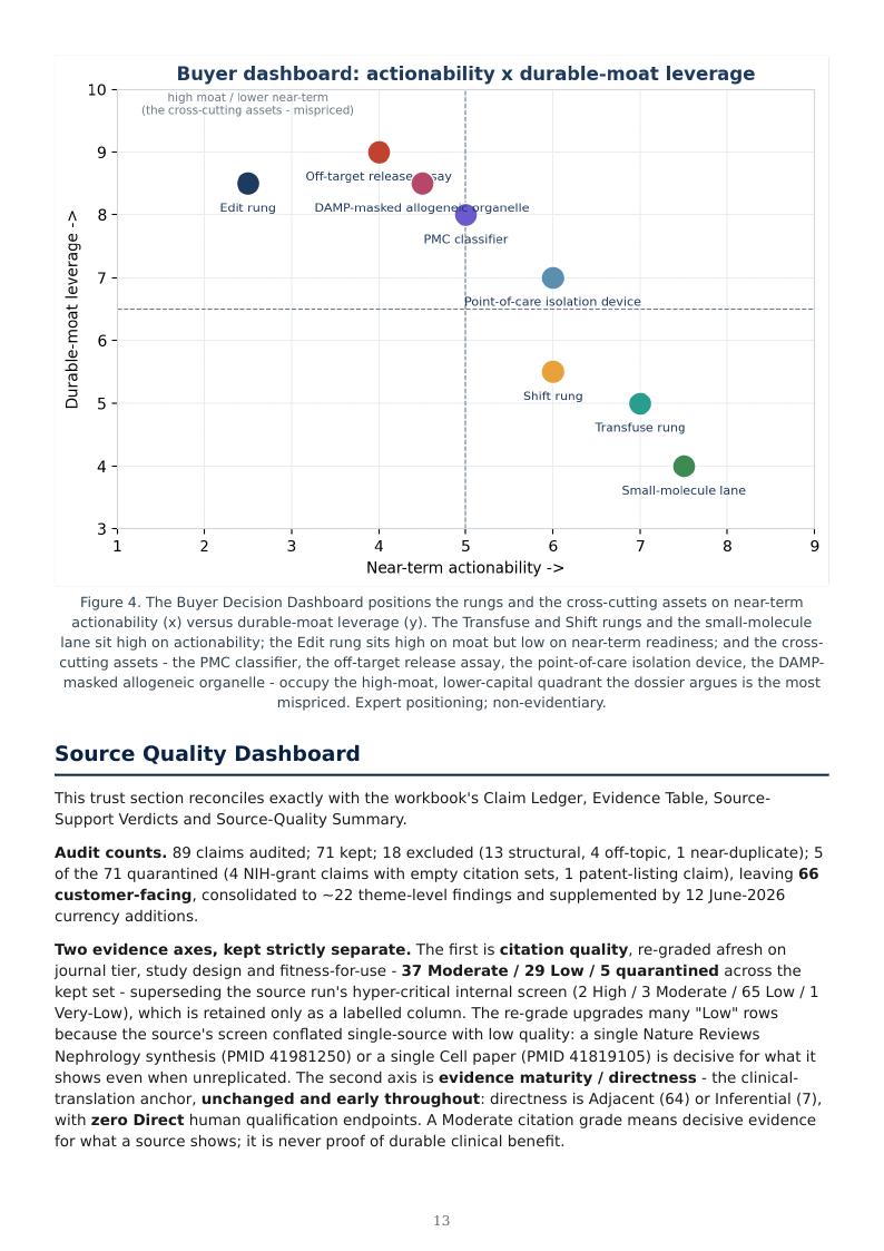 Mitochondrial Medicine Permanence Ladder research report preview page 13