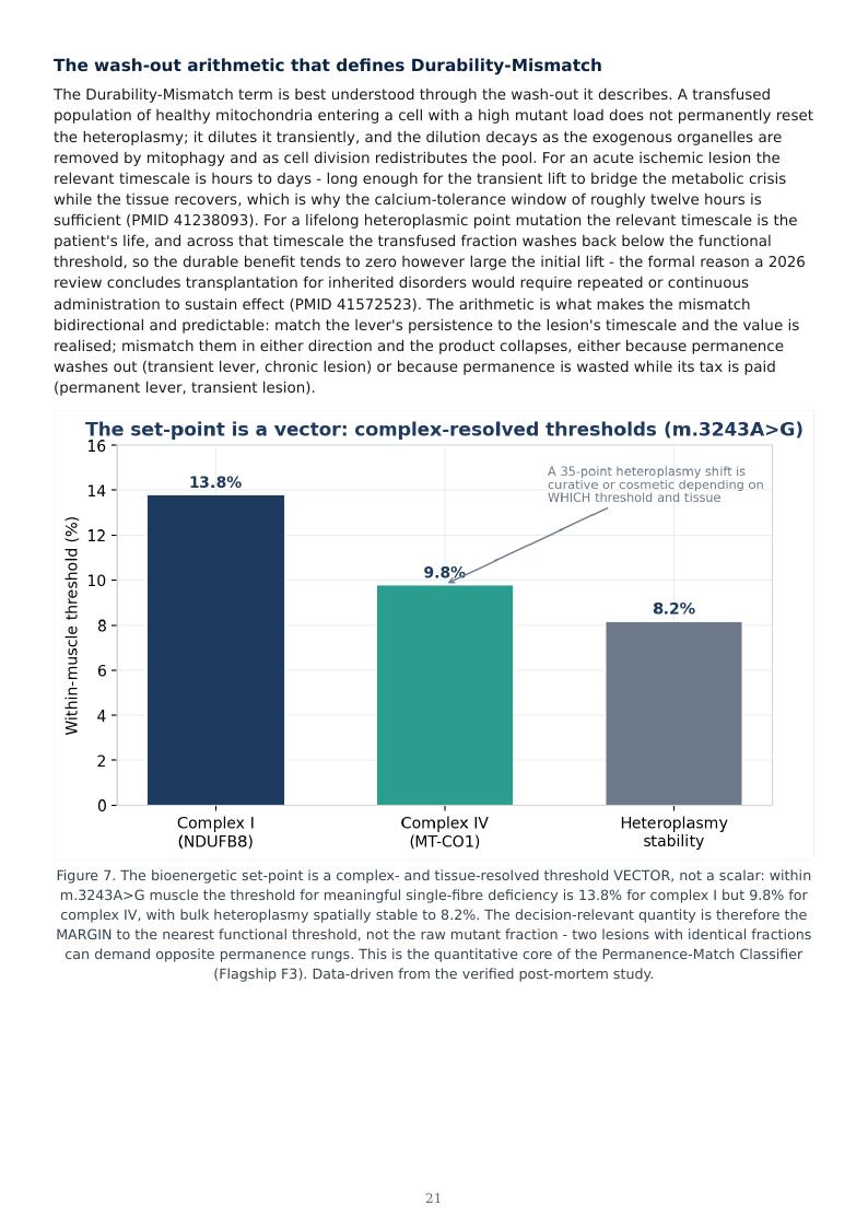 Mitochondrial Medicine Permanence Ladder research report preview page 21
