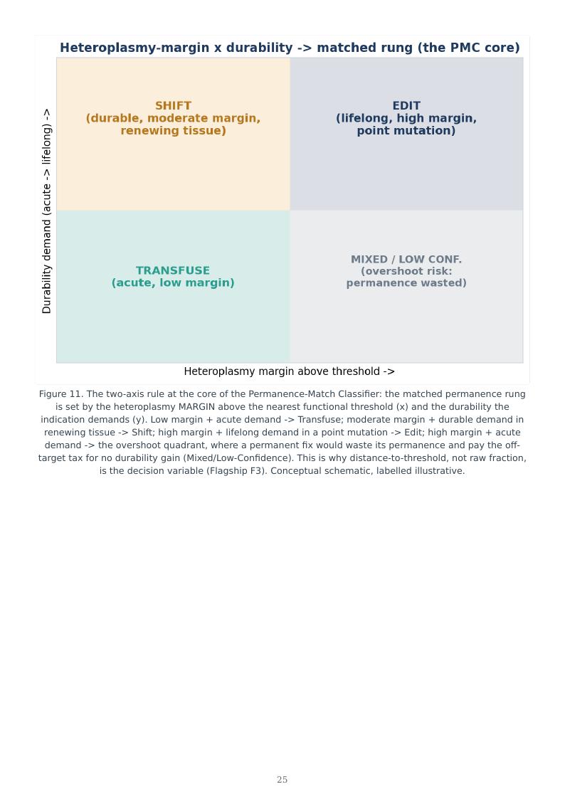 Mitochondrial Medicine Permanence Ladder research report preview page 25