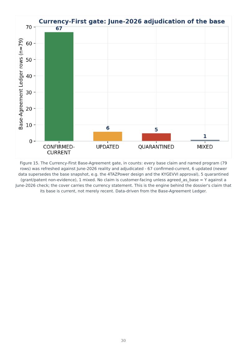 Mitochondrial Medicine Permanence Ladder research report preview page 30