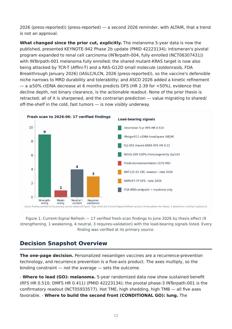 MRD-Guided Neoantigen Vaccines research report preview page 12