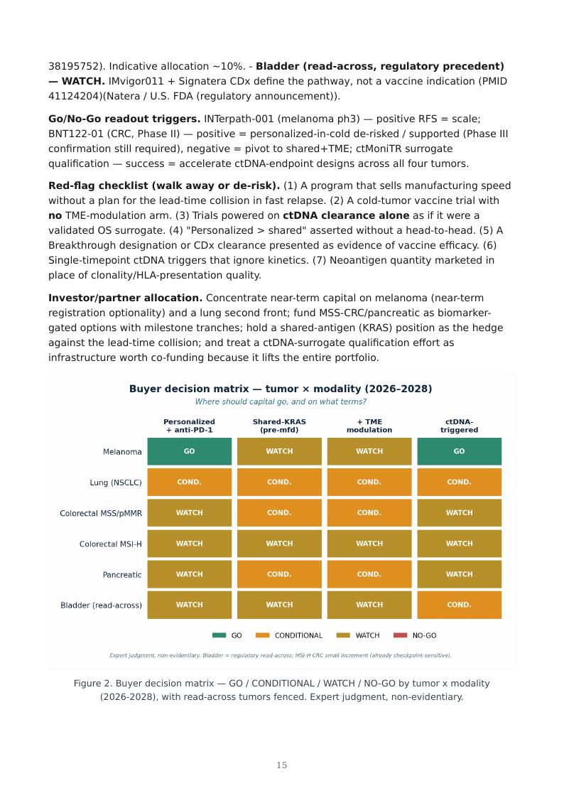 MRD-Guided Neoantigen Vaccines research report preview page 15
