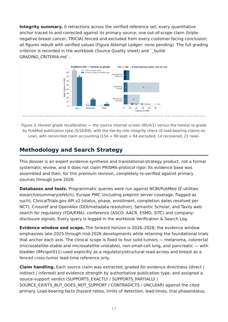 MRD-Guided Neoantigen Vaccines research report preview page 17