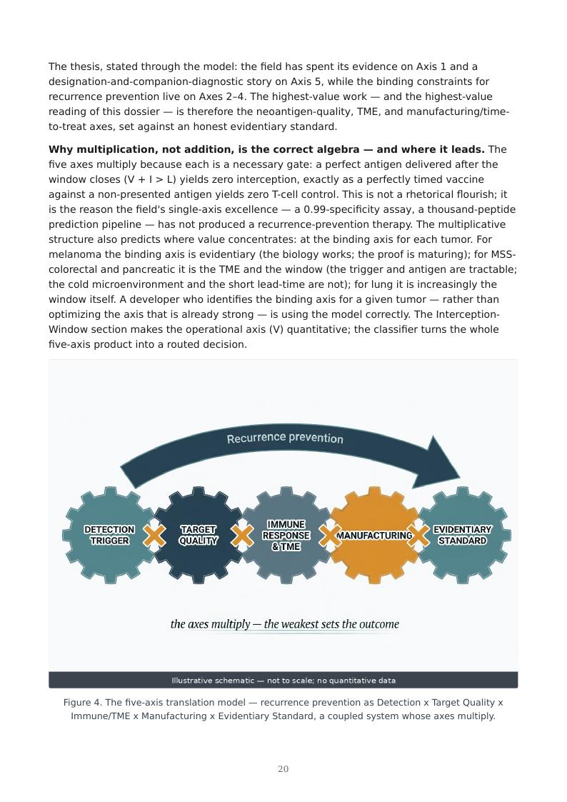 MRD-Guided Neoantigen Vaccines research report preview page 20