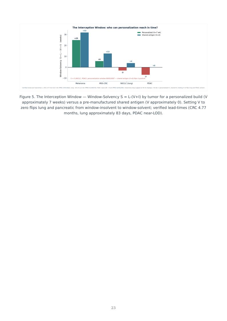 MRD-Guided Neoantigen Vaccines research report preview page 23