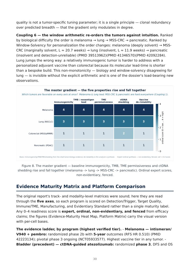 MRD-Guided Neoantigen Vaccines research report preview page 30