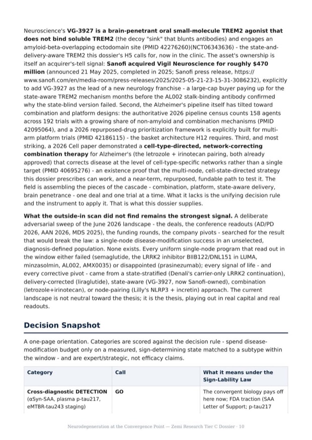 Neurodegeneration Convergence research report preview page 10