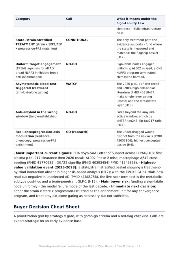 Neurodegeneration Convergence research report preview page 11