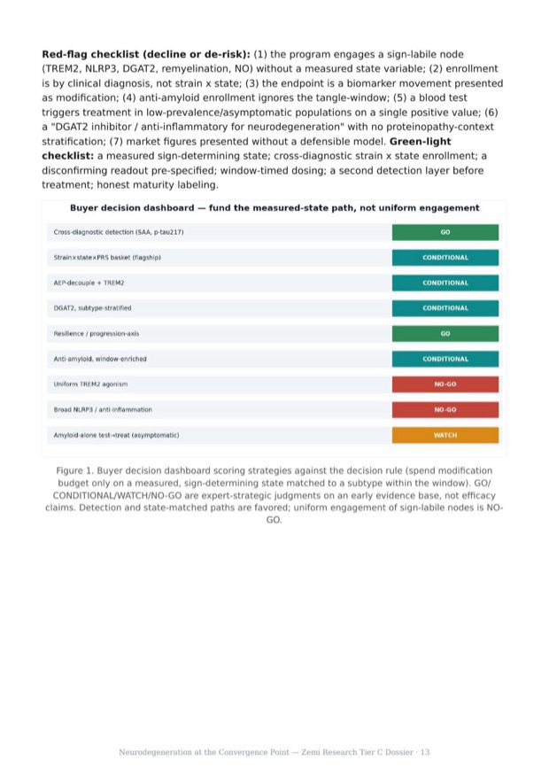 Neurodegeneration Convergence research report preview page 13