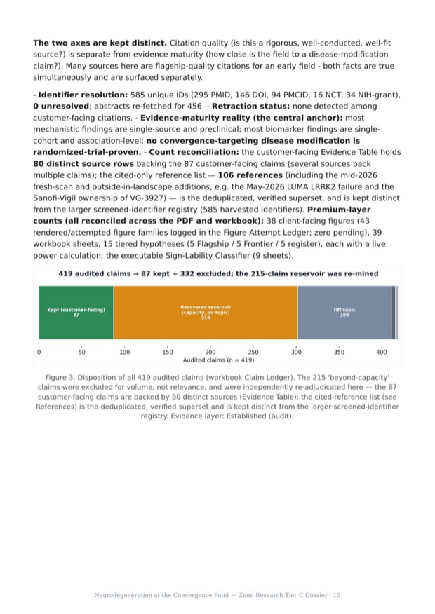 Neurodegeneration Convergence research report preview page 15